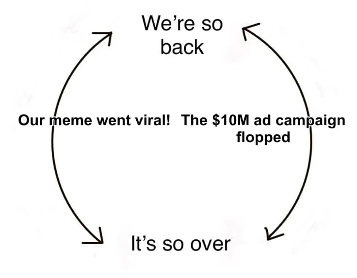 Meme example